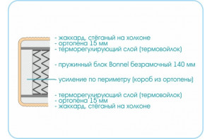 Матрас Kids Simple